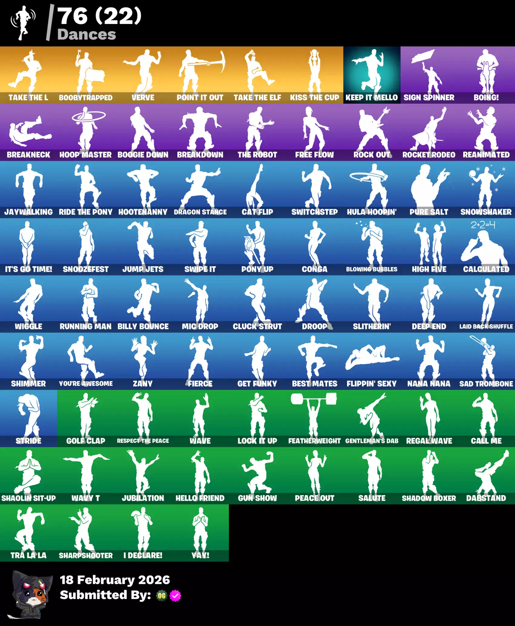 A vibrant collection of Fortnite dance emotes and Valorant skins, showcasing popular moves and chara.